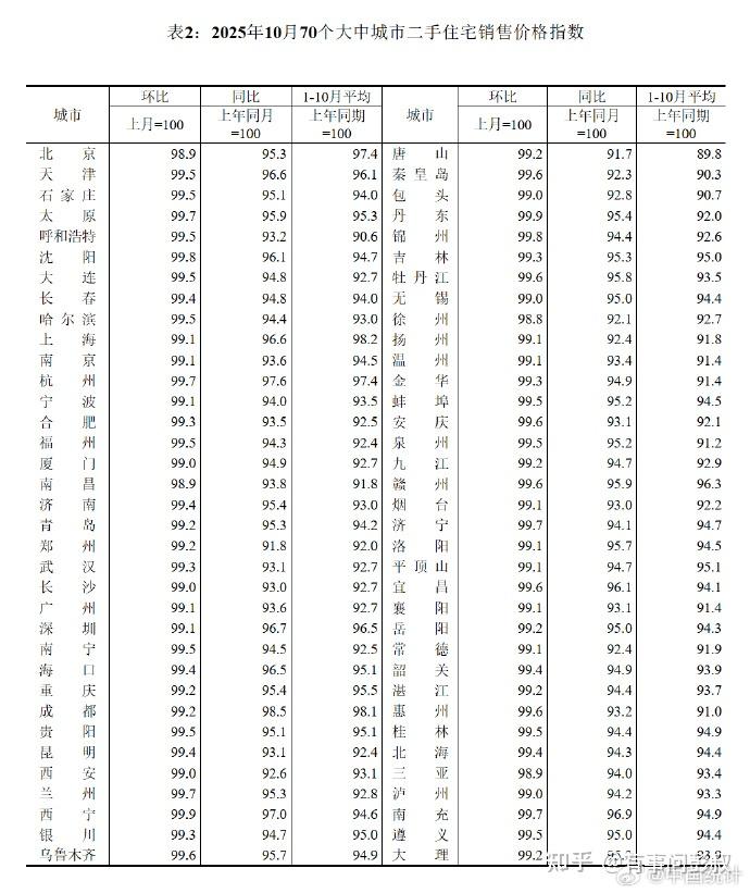 昨天楼市这个消息,恐让房价进一步下跌! - 知乎