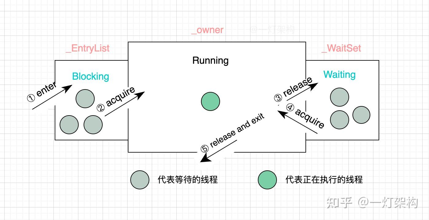 Java程序员必会Synchronized底层原理剖析- 知乎