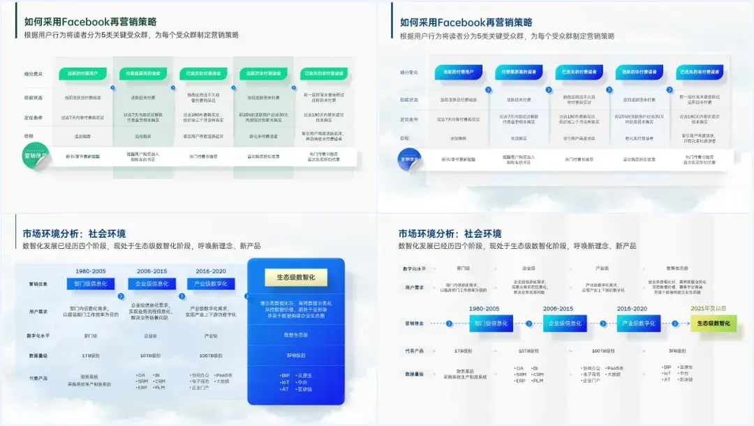 做的ppt表格很丑如何变得更美观