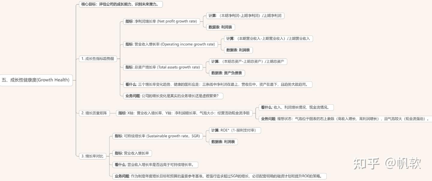 财务全景分析：五大维度看懂企业健康度- 知乎