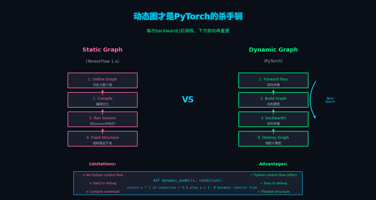 如何快速理解PyTorch自动梯度（Autograd）的原理？ - 知乎