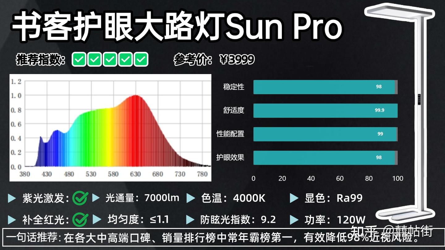 新手必看选购指南!护眼大路灯什么牌子好?2025护眼大路灯推荐,含书客、霍尼韦尔、飞利浦、米家、明基等热门护眼大路灯测评,内附干货知识,建议 ...