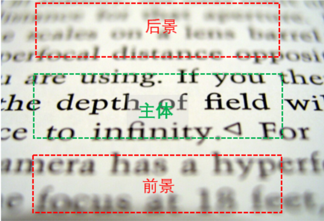 究竟是什么决定了景深和虚化 - 知乎