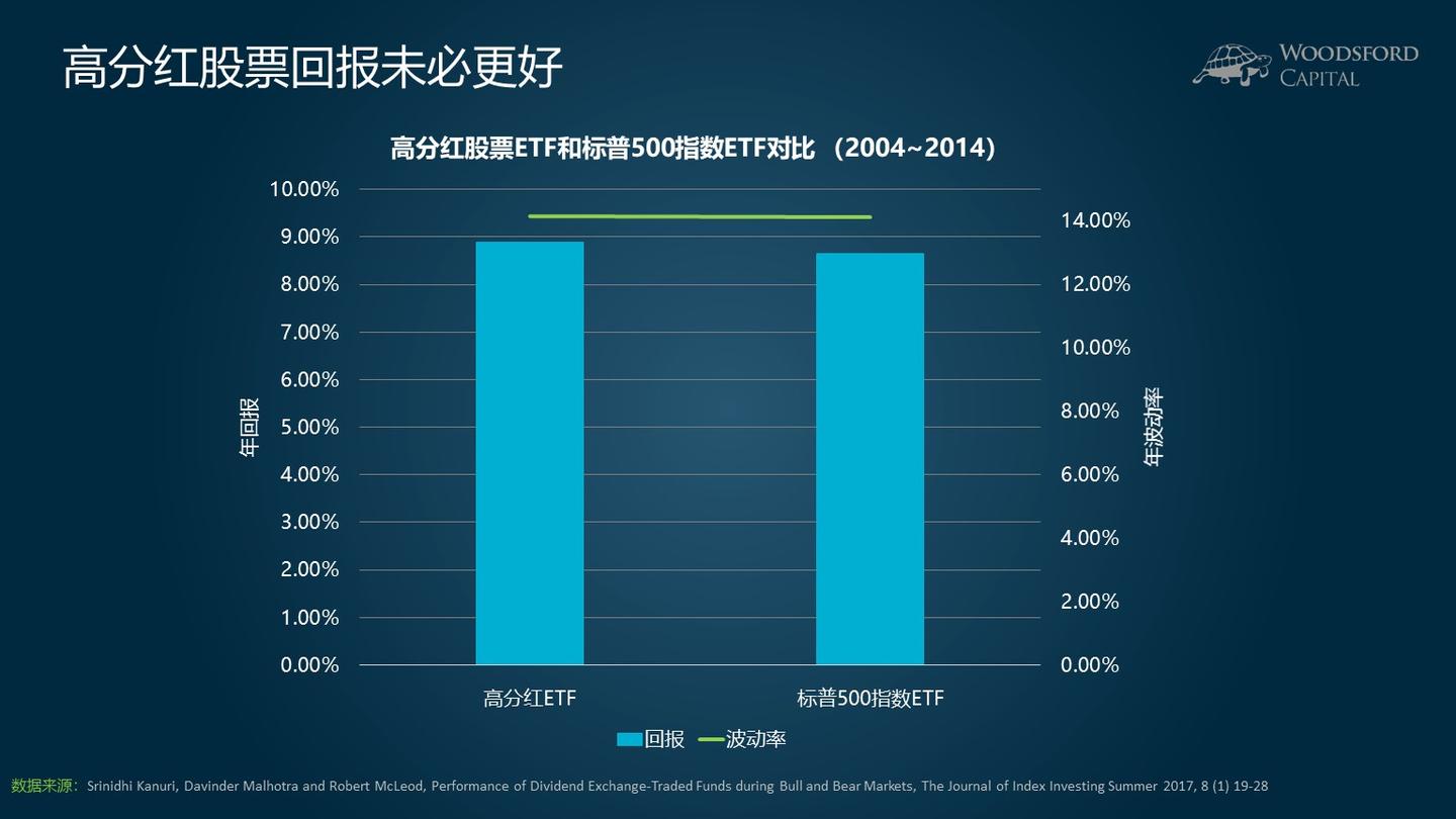 小乌龟学投资系列9：购买高分红股票是不是一个好的投资策略？ - 知乎