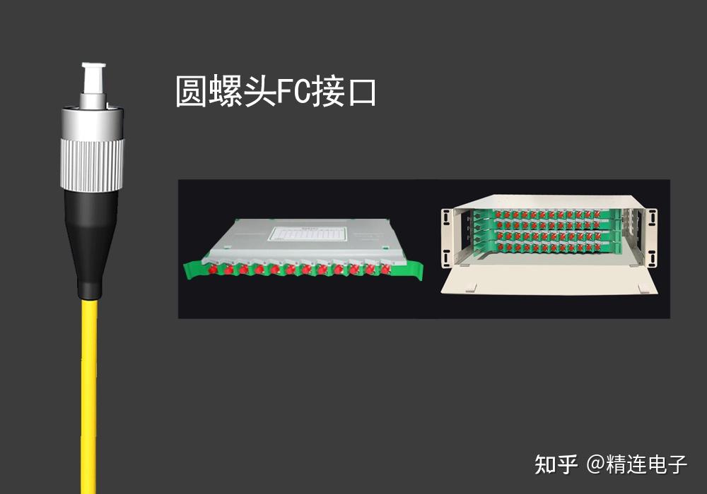 常用的光纤接口有哪些? - 知乎