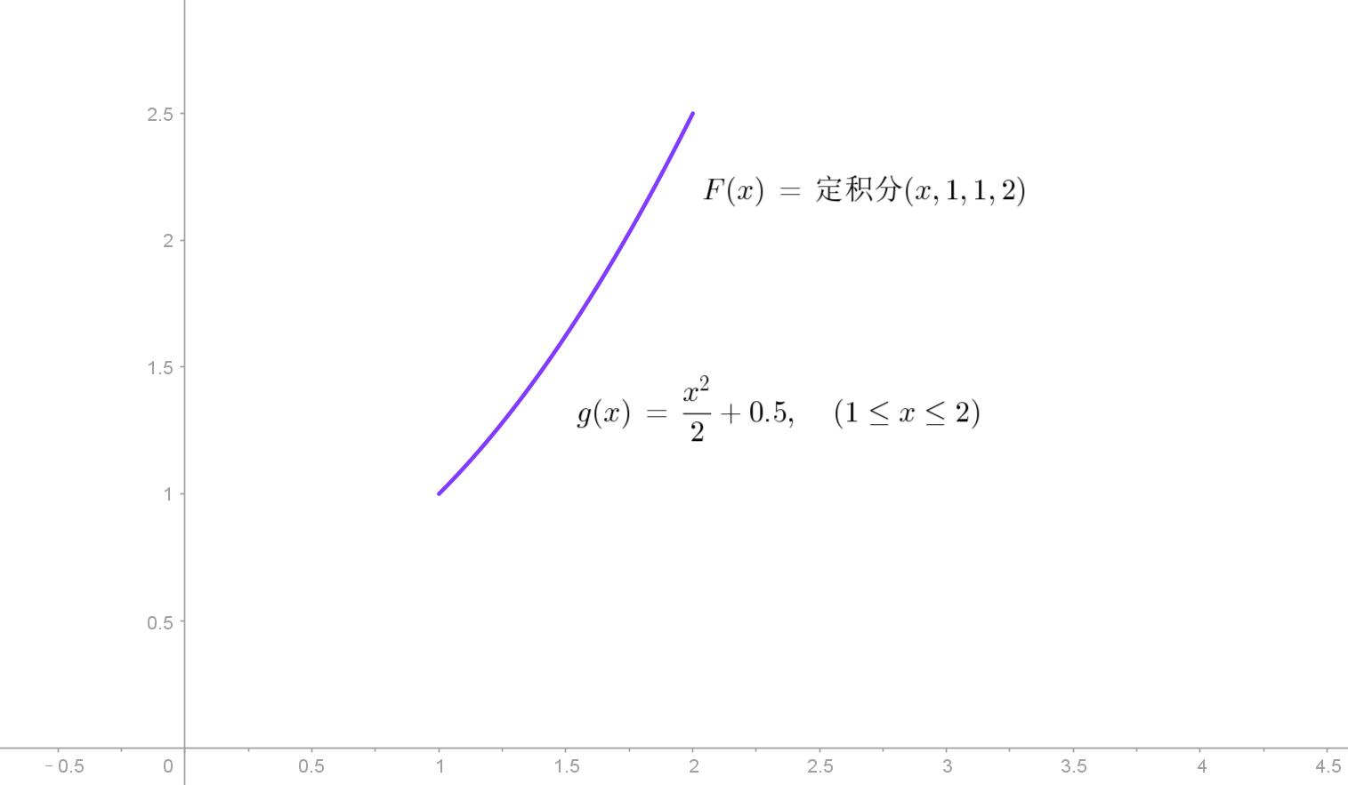 GeoGebra指令解读:函数与微积分 - 知乎