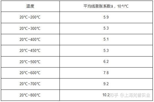 4J29可伐合金材质使用说明4J29执行标准4J29对应牌号 - 知乎