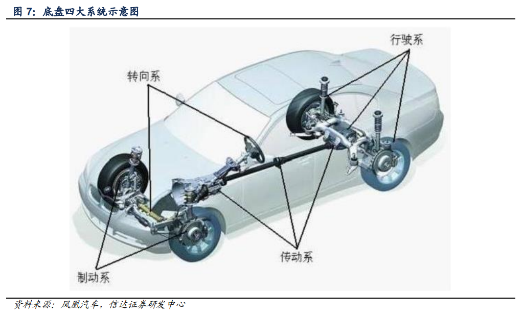 比亚迪秦PLUS动力体系频频呈现毛病