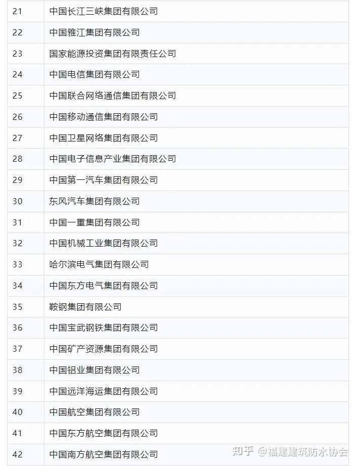 刚刚，第100家央企诞生！附央企名录及行政级别 - 知乎