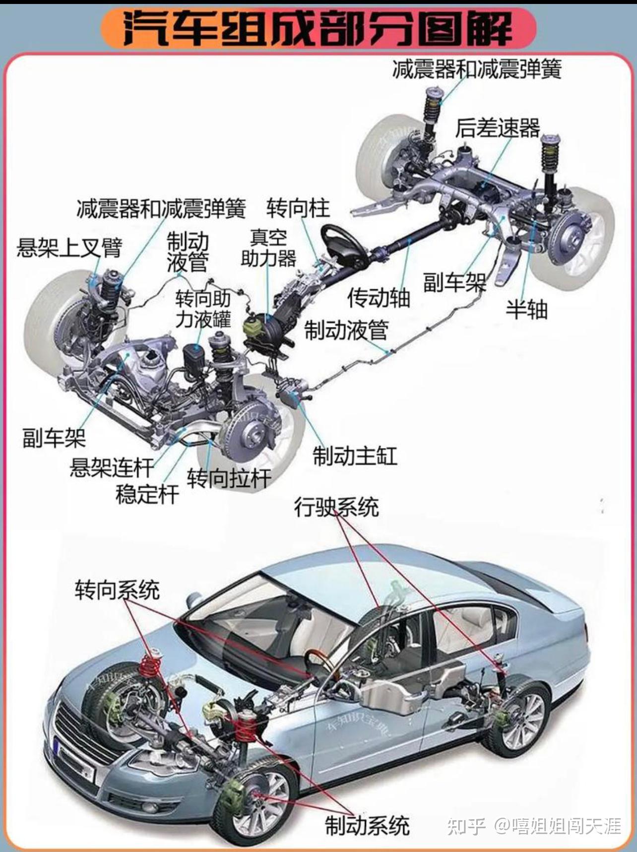 汽车的构造卡通图片