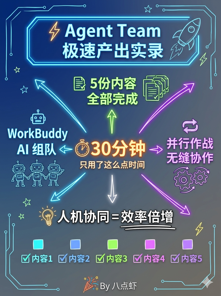 WorkBuddy多Agent协作:我用AI团队30分钟搞定5份内容的实操经验 - 知乎
