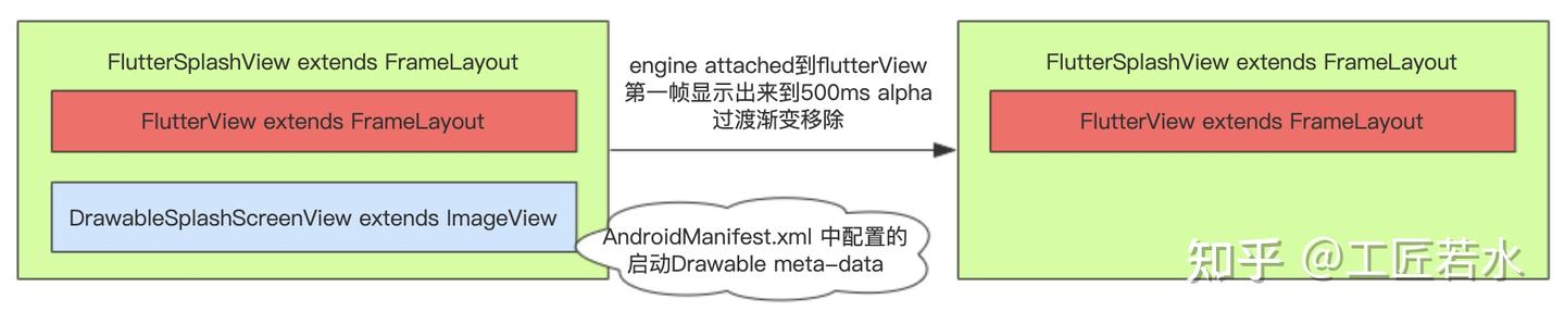 Flutter Android 端 FlutterView 相关流程源码分析 - 知乎