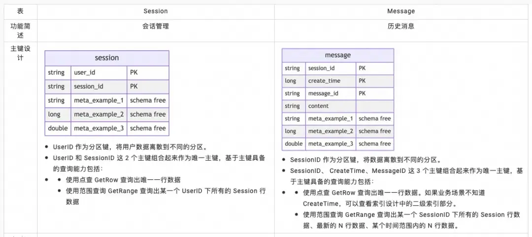 Memory Datatable 让 Agent 拥有长期记忆:基于 Tablestore 的轻量级 Memory 框架实践 - 知乎