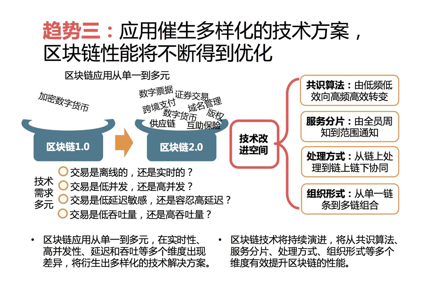 全球区块链应用十大趋势- 知乎