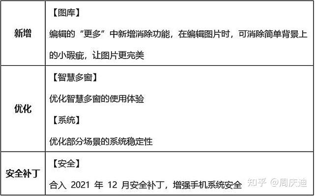 提问要不要升级鸿蒙os?插图11 提问要不要升级鸿蒙os?插图11