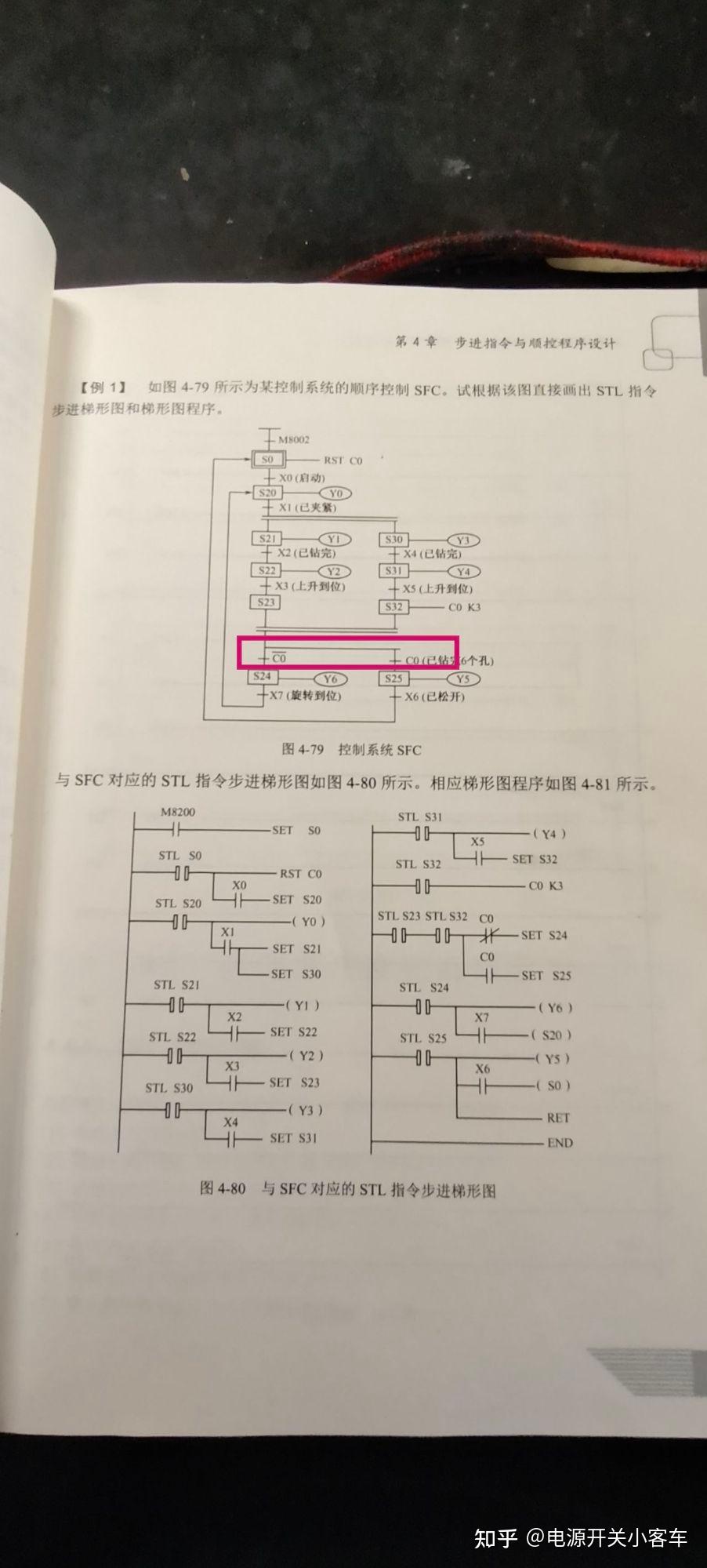 三菱plc顺序功能图问题? - 知乎