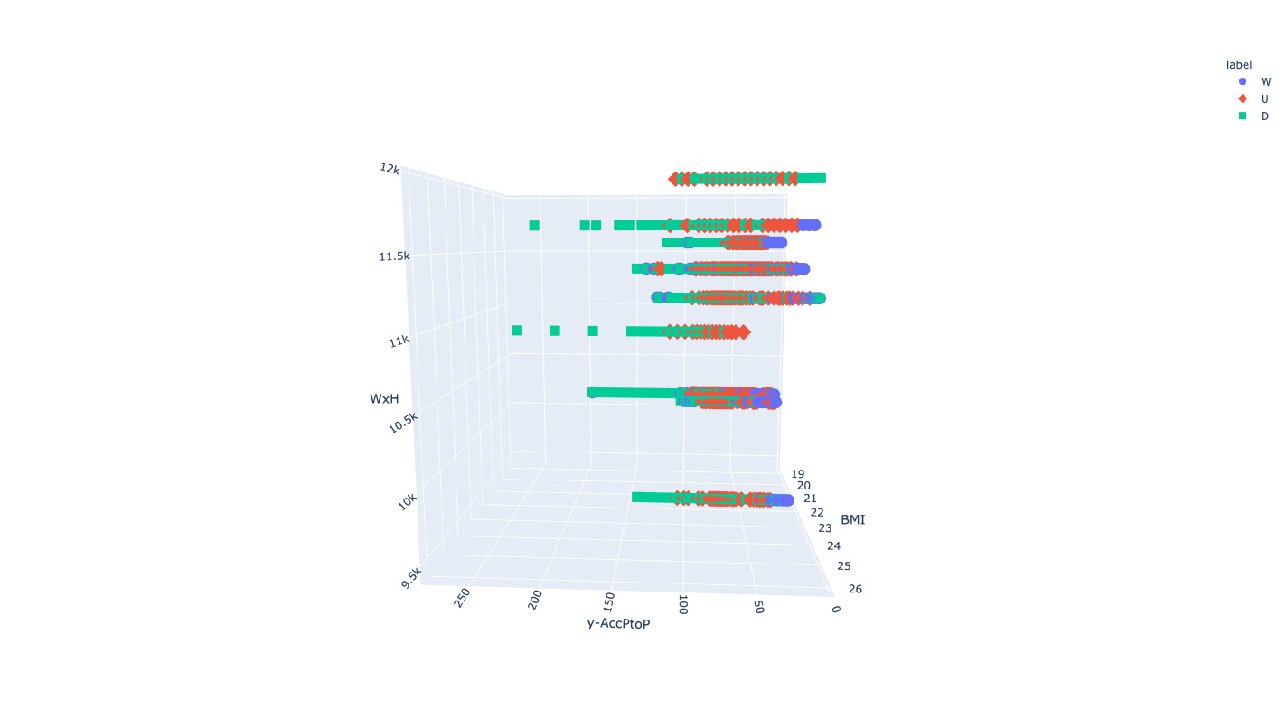macos-spyder-plotly