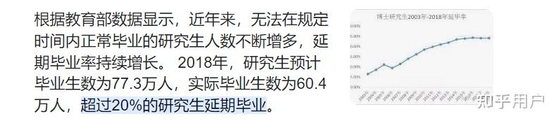 研究生延毕比例高吗？如何避免延毕？ - 知乎