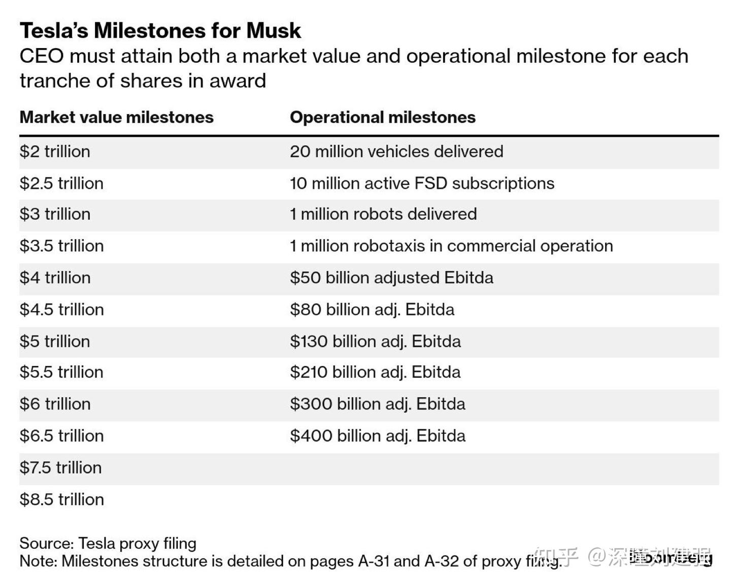 特斯拉的8.5万亿市值赌局：马斯克薪酬计划与投资逻辑- 知乎