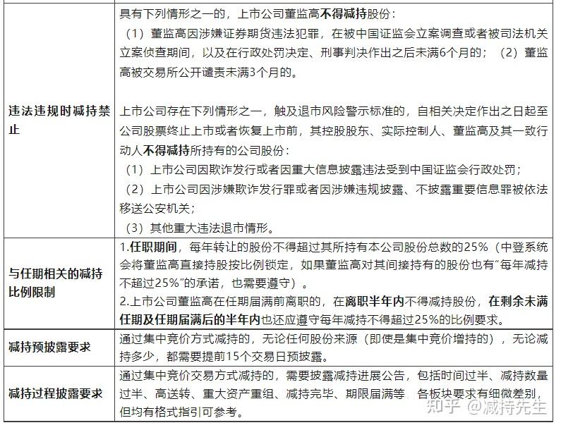 8.27减持新规后，股东减持规则有何不同呢？ - 知乎