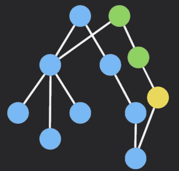 说说你对 Immutable Data 的理解？如何应用在 React 项目中？ - 知乎