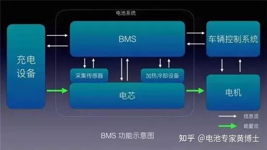 动力电池包BMS功能示意图 - 知乎