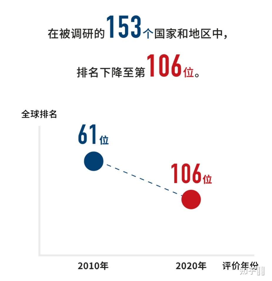 如何看待knowyourself发布的关于《2020全球性别差距报告》的解读？ 知乎 7370