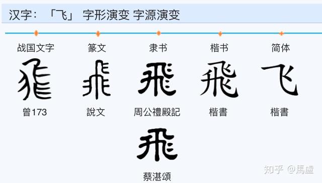 「飞」字中为什么有「升」形?