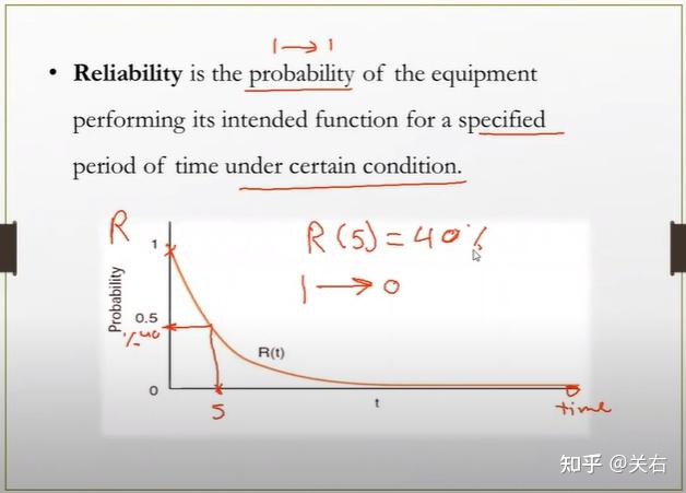 Reliability, Failure Rate, Hazard Rate, MTTF and MTBF - 知乎