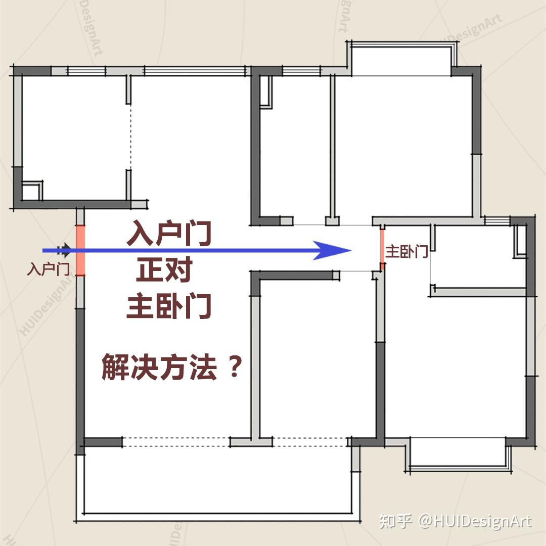 大门正对主卧门改造图图片