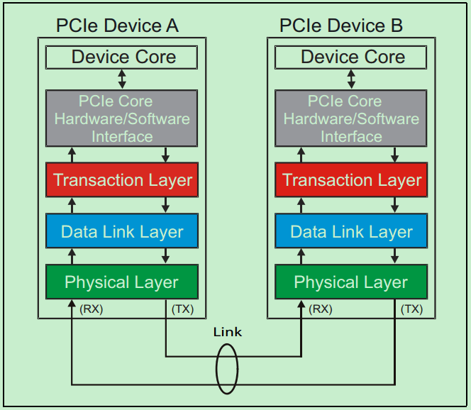 1 pcie rk3568j fpga 