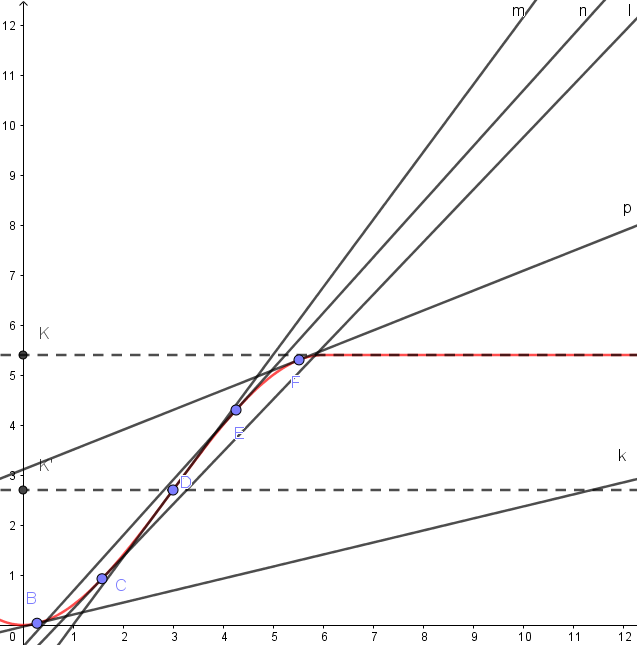 关于种群增长的s型曲线这个有关增长率和增长速率的矛盾该怎么解释