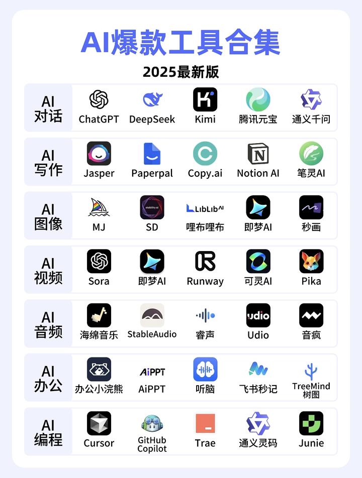 国内好用的免费AI工具指南！ …