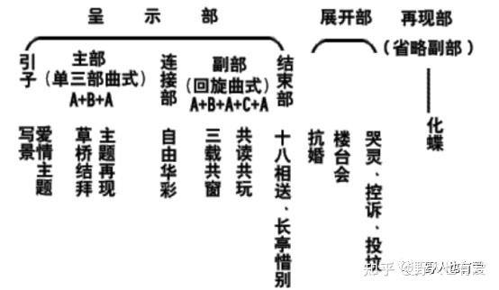 为什么梁祝小提琴协奏曲获得了世人十分高的评价? - 知乎
