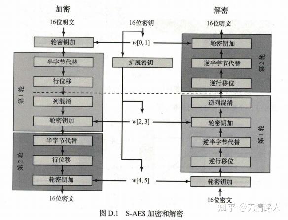 Python代码实现AES加密算法 - 知乎