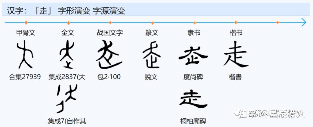 道与德的文字演化,以德为先? - 知乎