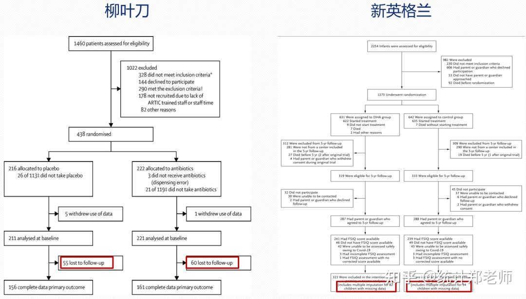 缺失数据4 | 缺失数据填补R包实战 - 知乎