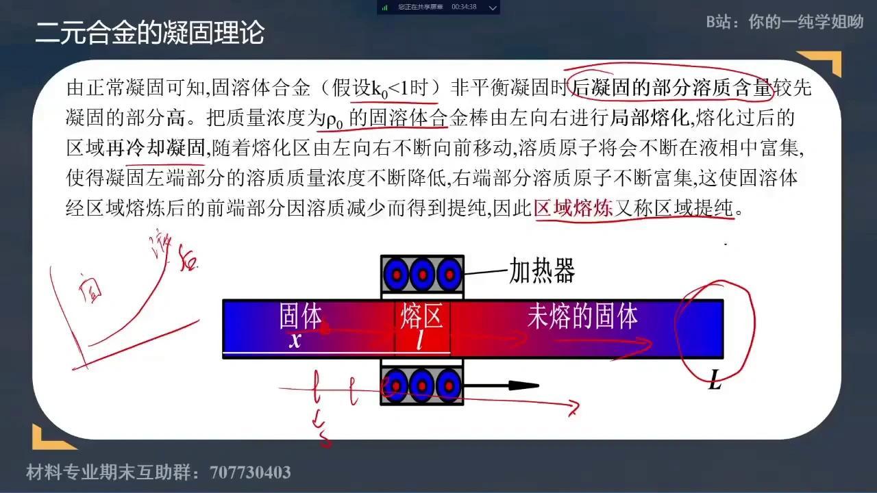 材料科学基础 材科基 速成课 第七章 二元系相图及其合金的应用 大学 材料 期末考试 突击 期末不挂科 知识点总结 背诵 - 知乎