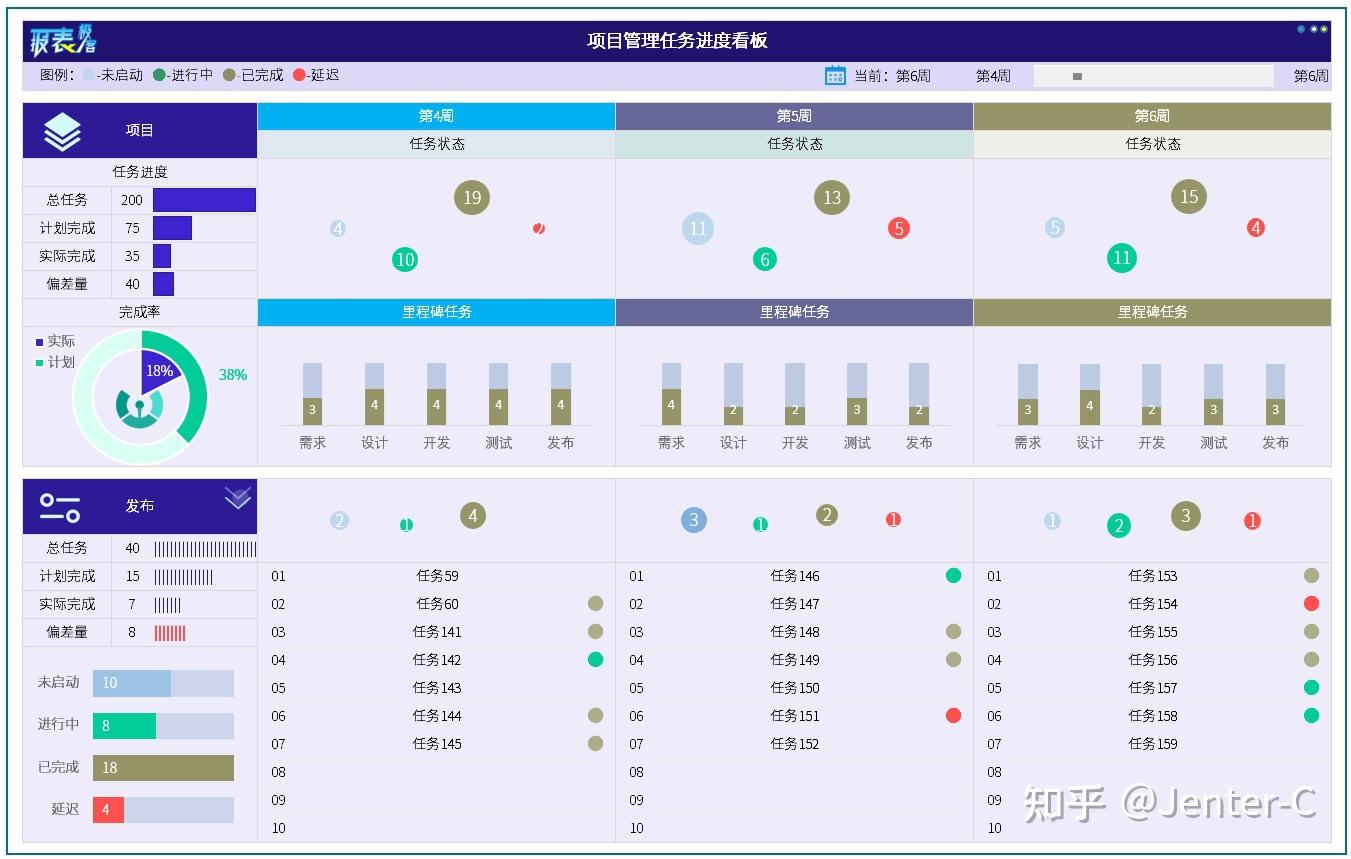 【96期】部门\团队工作进度管理可视化看板,驱动全员自主自发做好任务“闭环” - 知乎