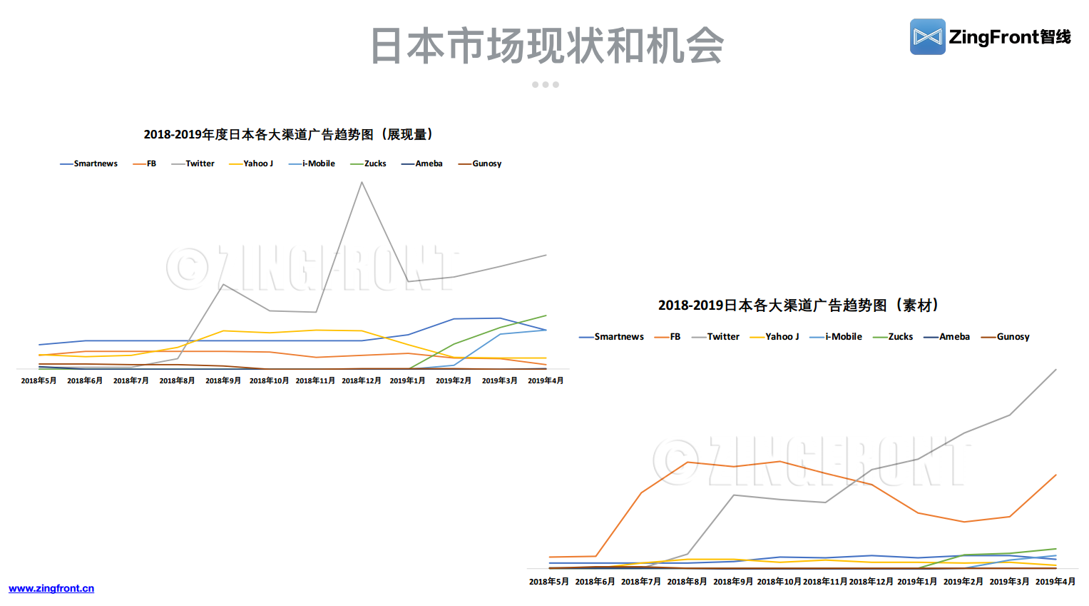 日本游戏市场广告趋势与素材鉴赏 知乎