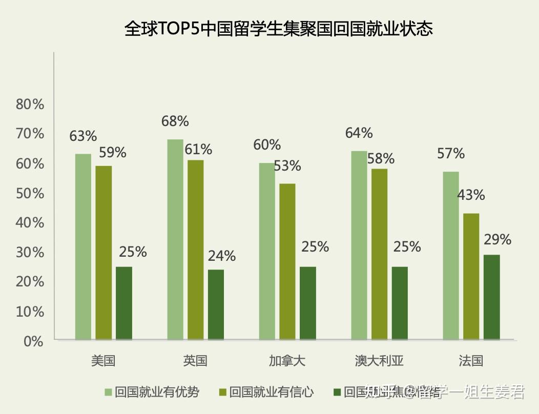 英国留学生回国多少人了(为什么在日本留学生最后都回国了)