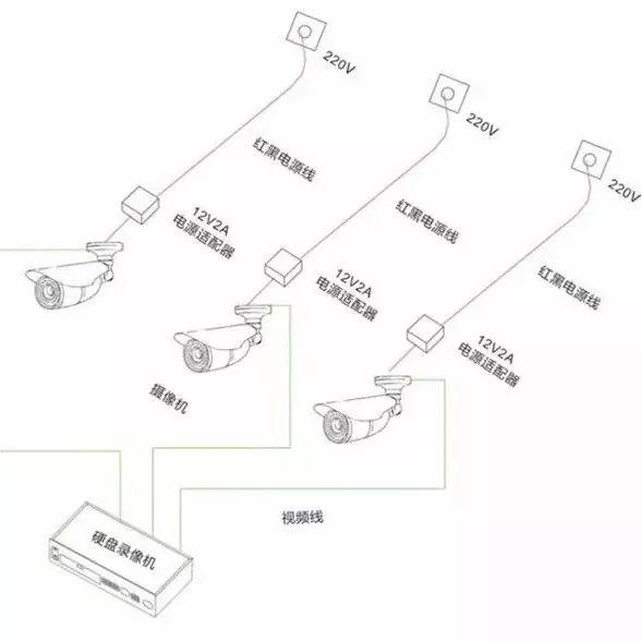 监控布点图图片