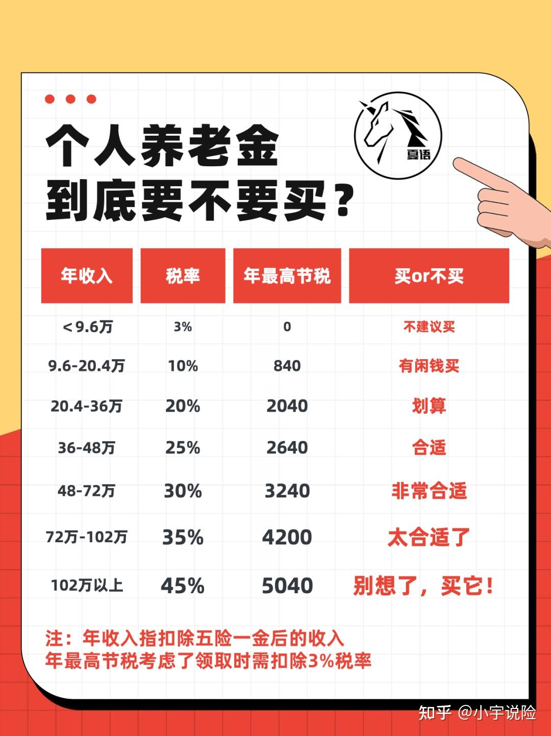 有没有50岁可以领的商业养老保险?