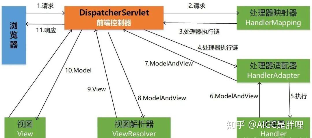 与其“防御性编程”不如学好 HandlerMapping - 知乎