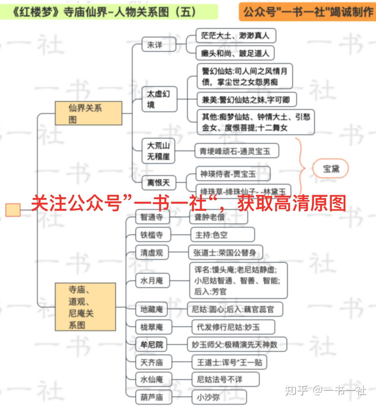 贾宝玉关系图片