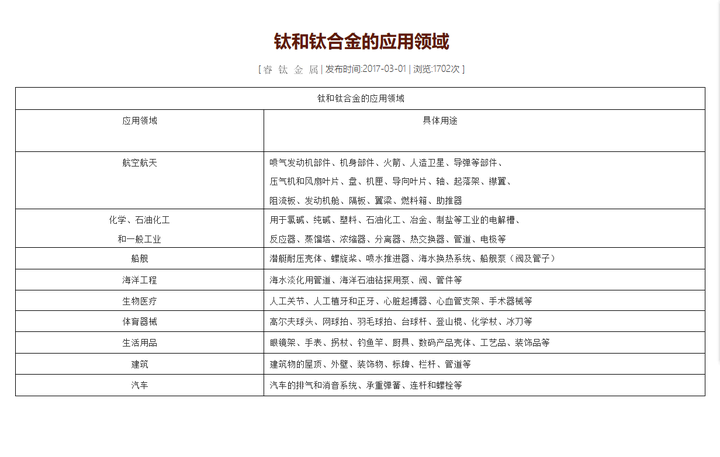 钛合金颜色变化顺序图片