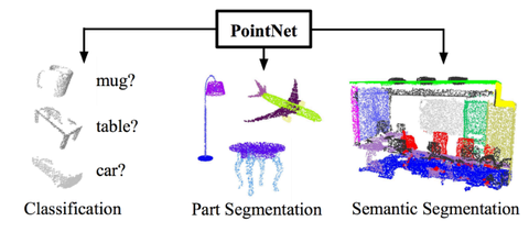 OpenCV推理PointNet++ - 知乎