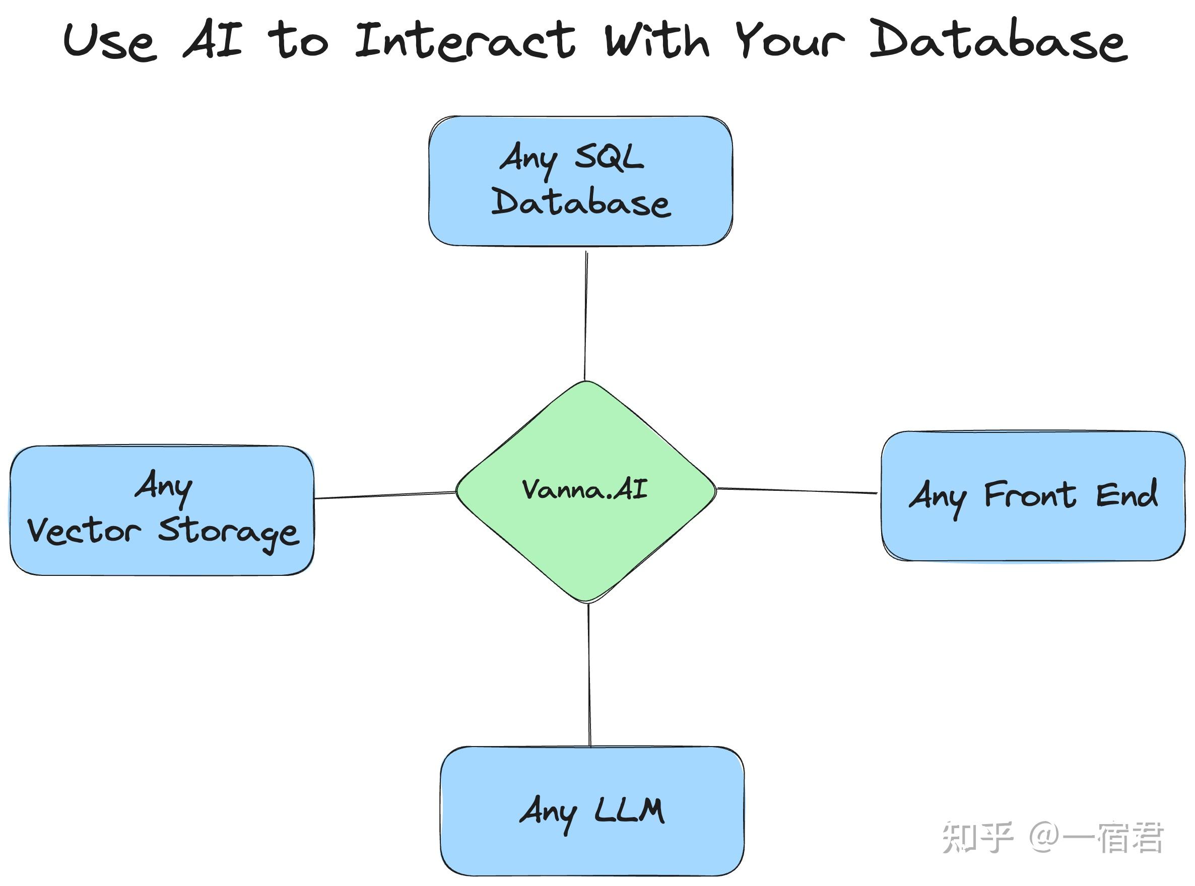 Github 9 个惊艳的开源 NL2SQL 项目 - 知乎