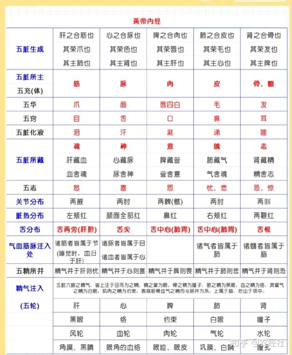 五行对照表 - 知乎