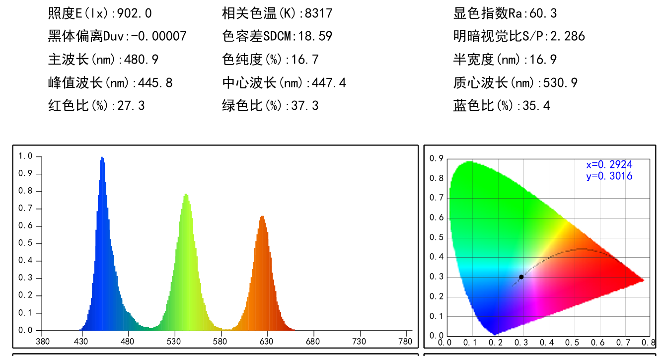 光饱和点图像图片